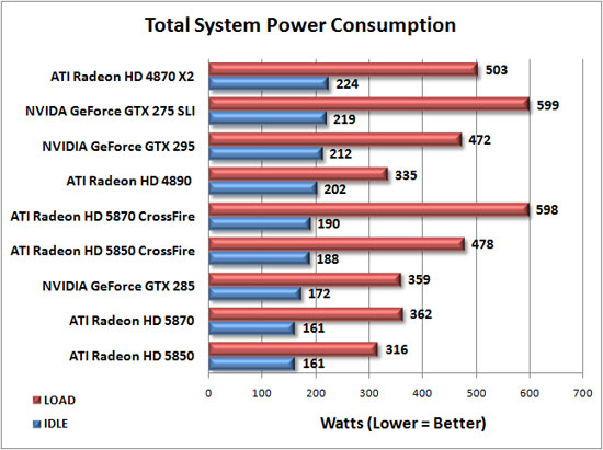 Total System Power Consumption Results