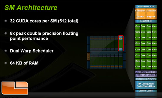 NVIDIA Fermi GPU Die