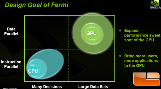 NVIDIA Fermi