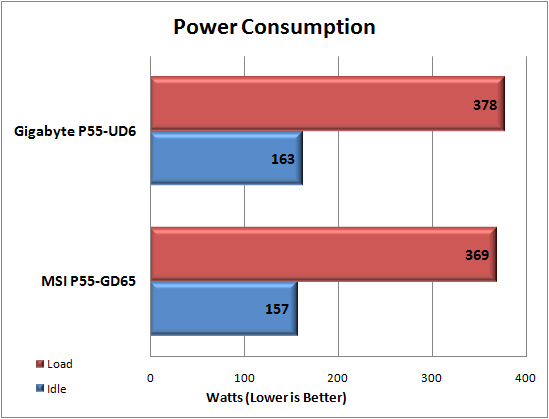 MSI P55=GD65 Specifications