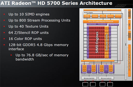 ATI Radeon HD 5700 Series Video Cards