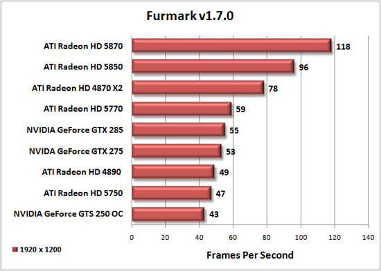 Furmark Benchmark Results