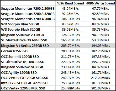 ATTO Benchmark Results