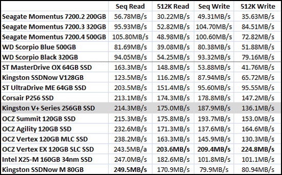 Crystal Mark Benchmark Results