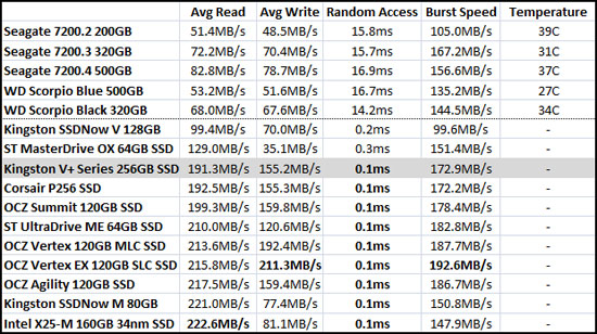 HD Tune Benchmark Results