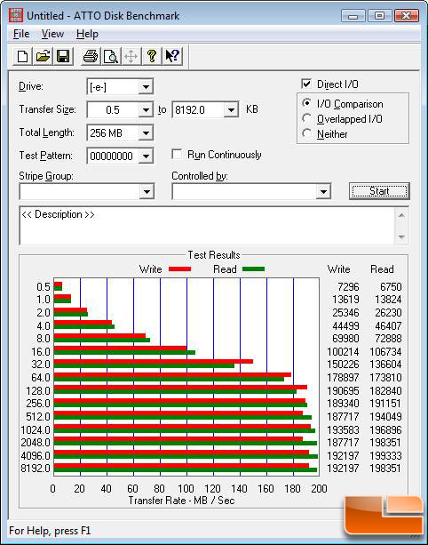 ATTO Benchmark Results