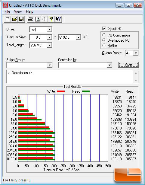 ATTO Benchmark Results