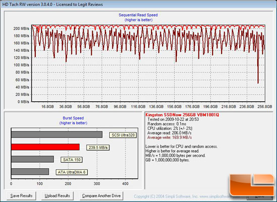 HD Tach Benchmark Results