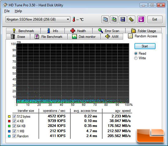 HD Tune Random Access Benchmark