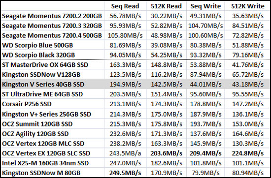 Crystal Mark Benchmark Results