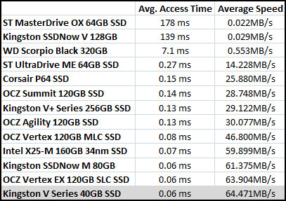 HD Tune File Benchmark