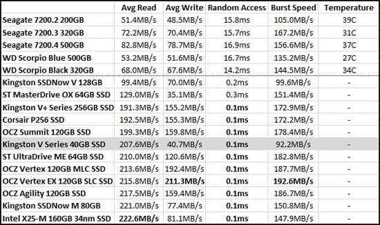 HD Tune Benchmark Results