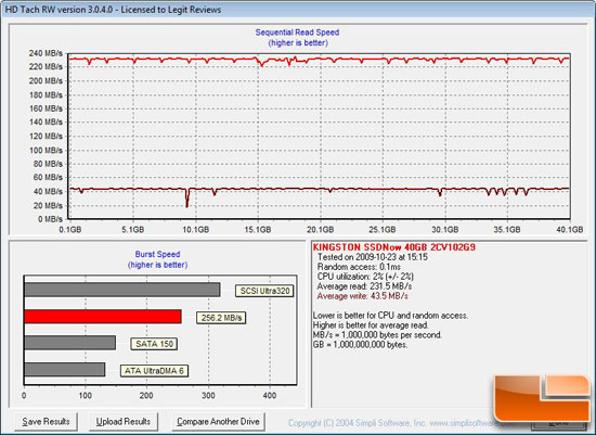 HD Tach Benchmark Results