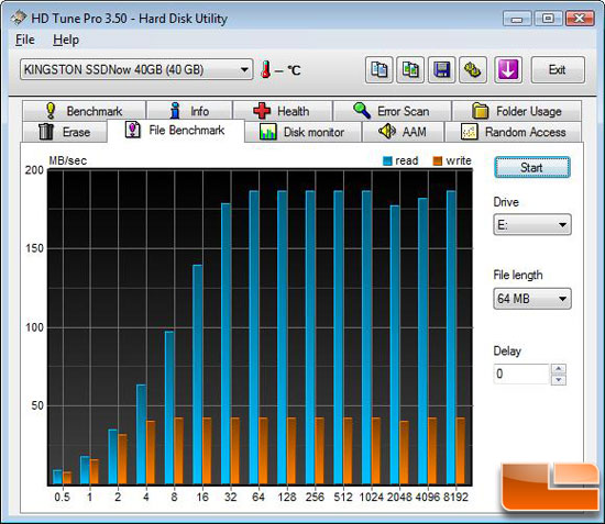 HD Tune File Benchmark