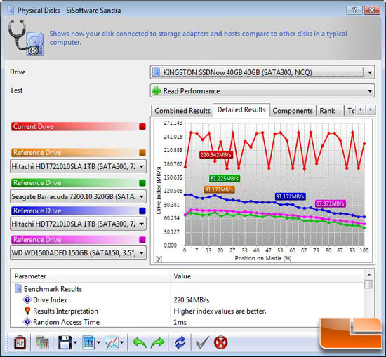 SiSoftware Sandra 2009 SP3 File Benchmark