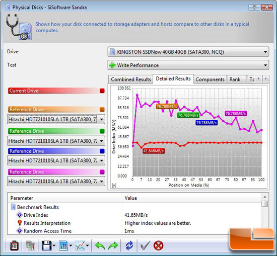 SiSoftware Sandra 2009 SP3 File Benchmark