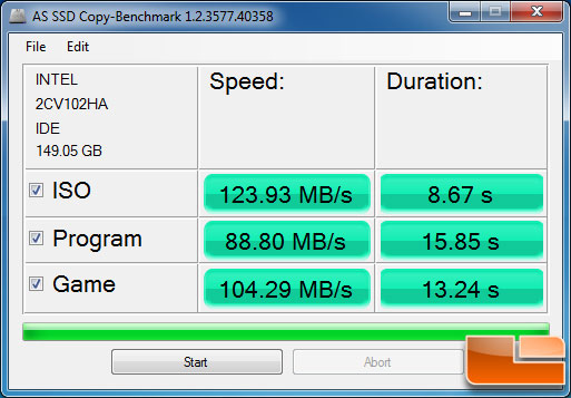 AS SSD Benchmark Results