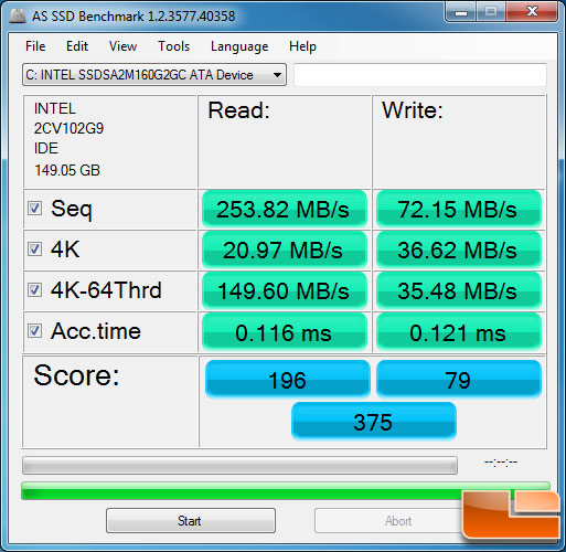 AS SSD Benchmark Results