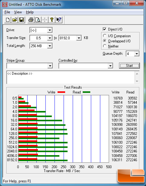 ATTO Benchmark Results