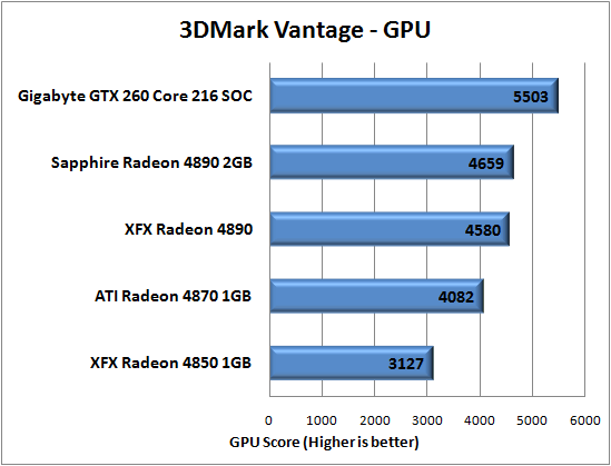 Gigabyte GTX 260 Core 216 Super Overclock