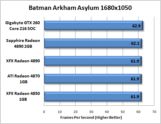 Gigabyte GTX 260 Core 216 Super Overclock