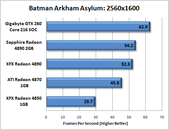 Gigabyte GTX 260 Core 216 Super Overclock