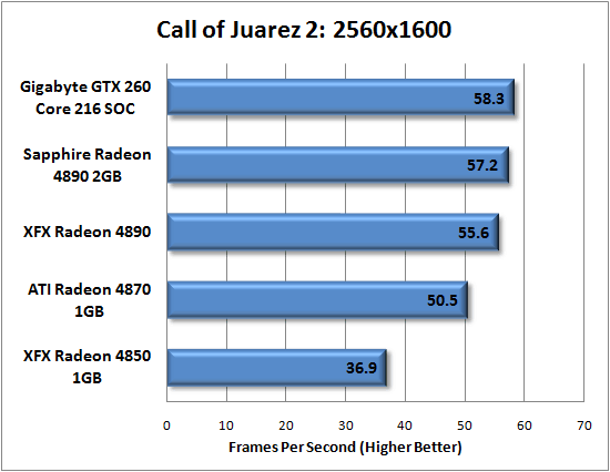 Gigabyte GTX 260 Core 216 Super Overclock