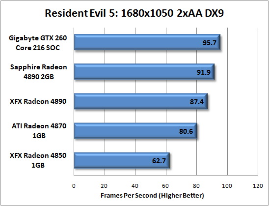 Gigabyte GTX 260 Core 216 Super Overclock