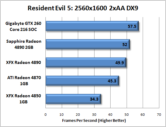 Gigabyte GTX 260 Core 216 Super Overclock