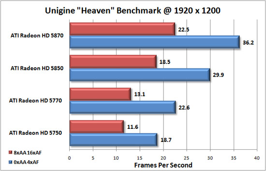 DirectX 11 benchmark Unigine engine