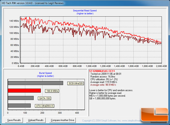 HD Tach Benchmark Results