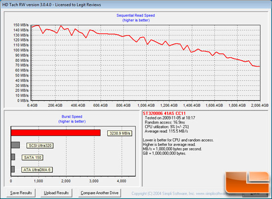 HD Tach Benchmark Results