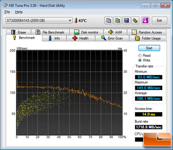 HD Tune 3.50 Benchmark Results