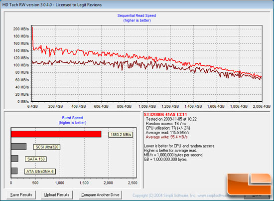 HD Tach Benchmark Results