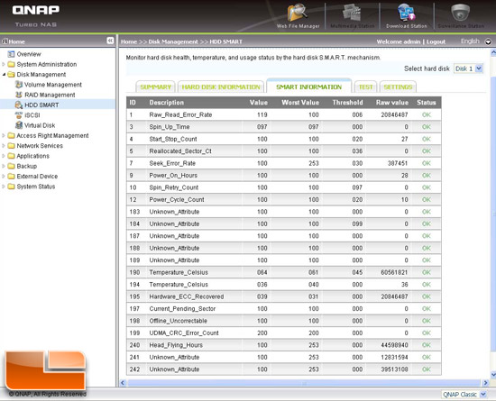 QNAP TS419P NAS Server