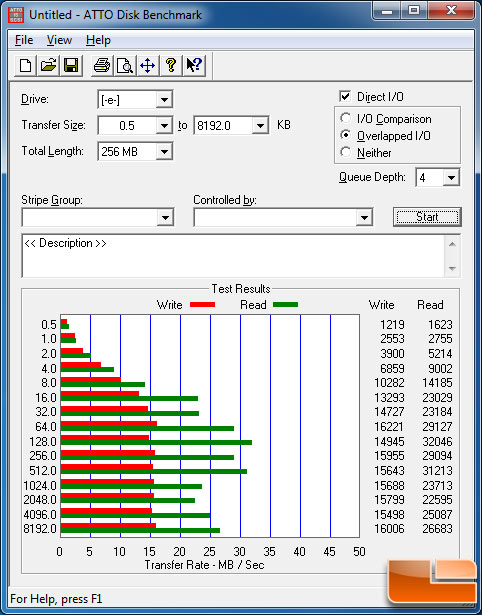 Thecus N0204 miniNAS Pocket RAID benchmarking with ATTO 2.34