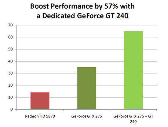 NVIDIA GeForce GT 240