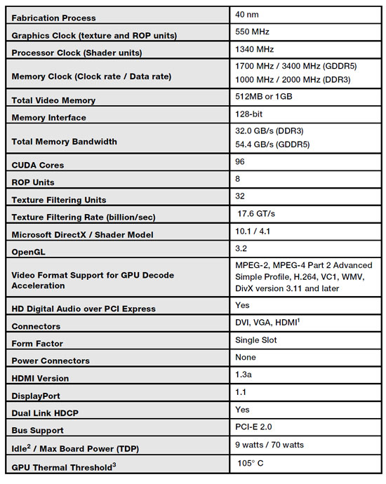 NVIDIA GeForce GT 240