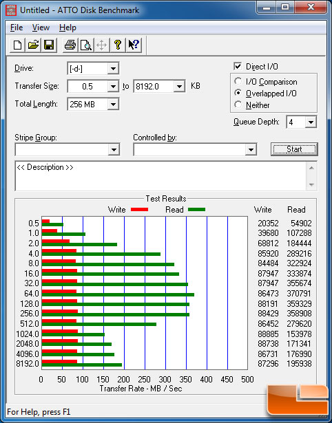 ATTO Benchmark Results