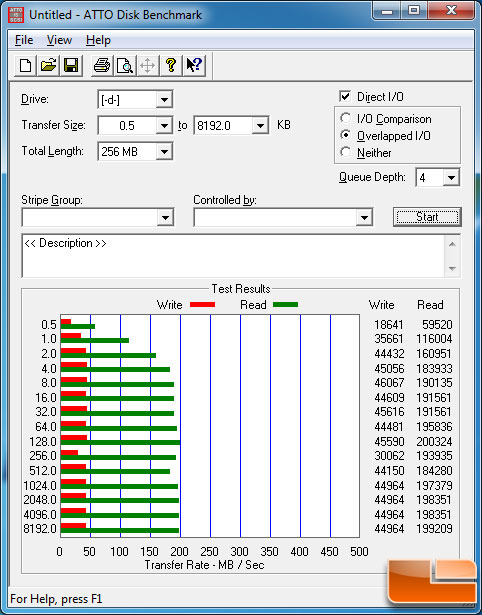 ATTO Benchmark Results