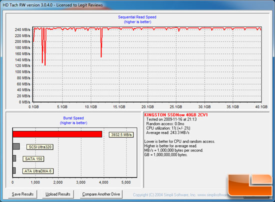 HD Tach Benchmark Results