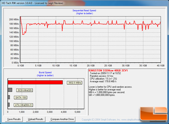 HD Tach Benchmark Results