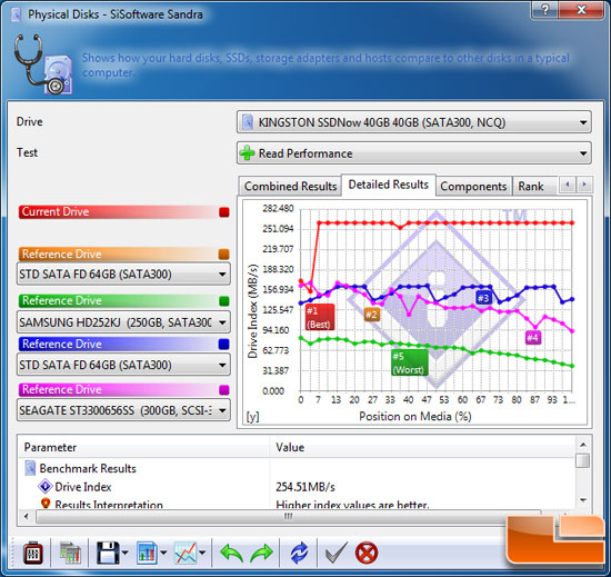 SiSoftware Sandra 2009 SP3 File Benchmark