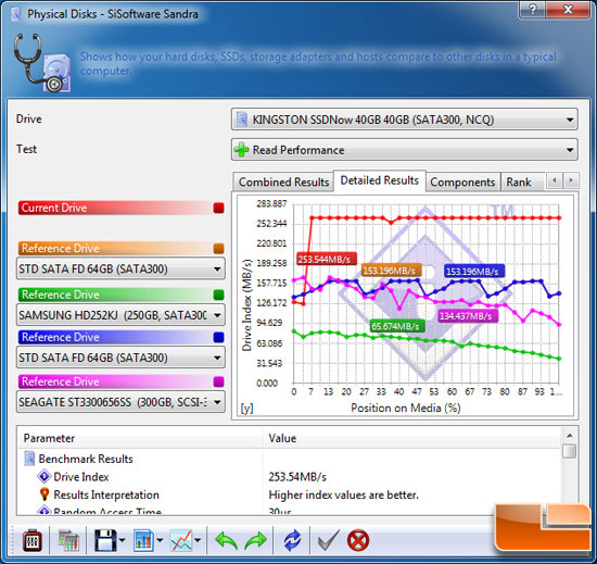 SiSoftware Sandra 2009 SP3 File Benchmark