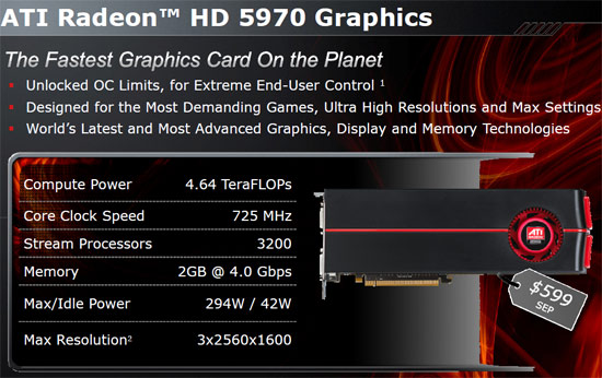 ATI Radeon HD 5970 Video Card Unlocked Overclocking