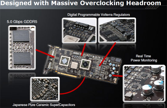 ATI Radeon HD 5970 Video Card Unlocked Overclocking ATI Radeon HD 5970 Video Card Unlocked Overclocking