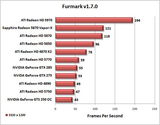 Furmark Benchmark Results