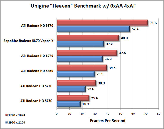 DirectX 11 benchmark Unigine engine