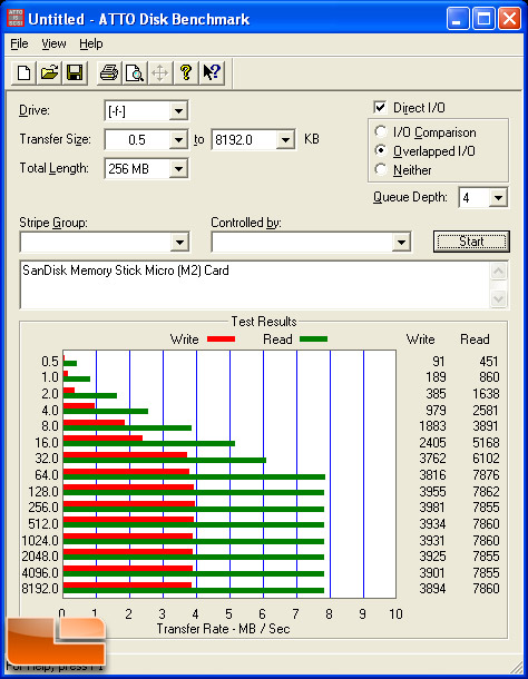 ATTO Benchmark