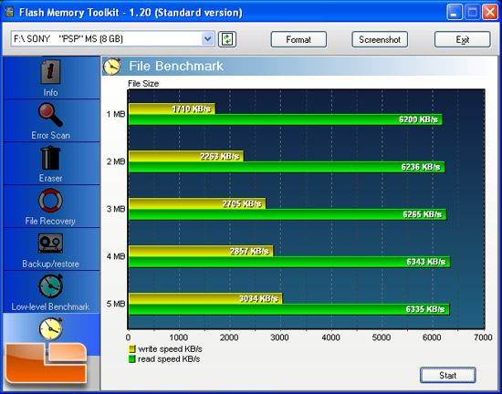 FlashMem Benchmark